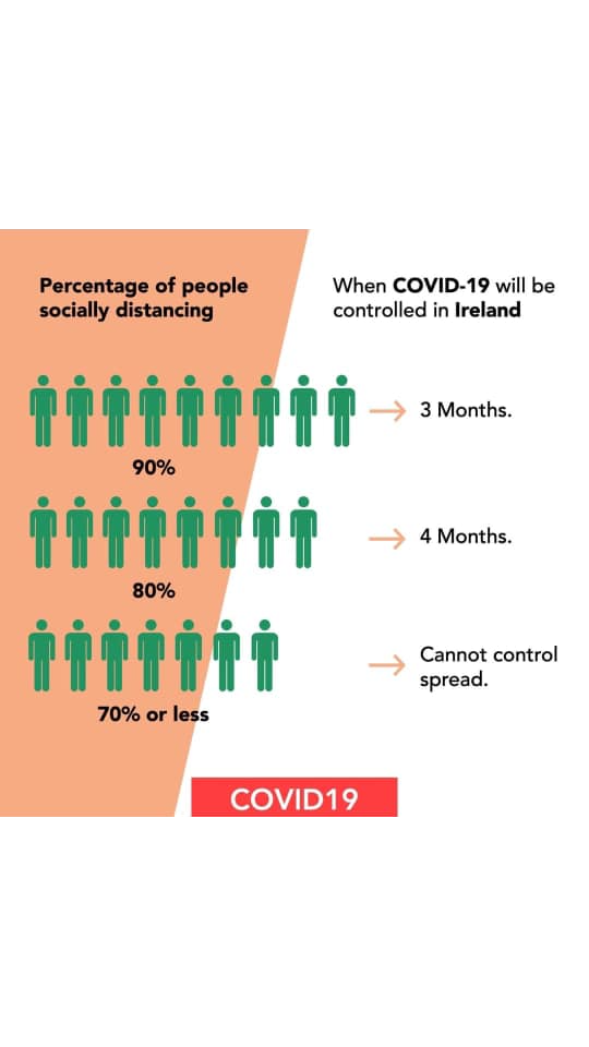 Reduce Your Risk of CoronaVirus
